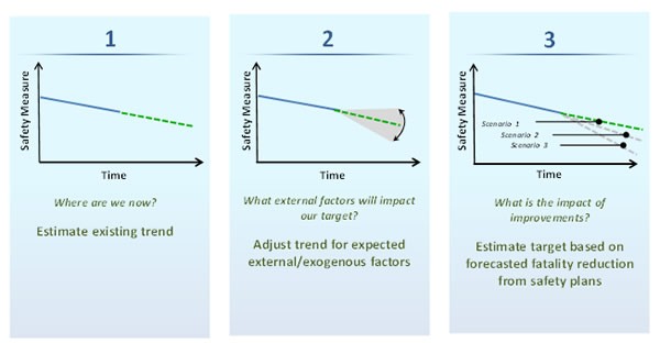 Figure 5.1 - Target Setting Steps