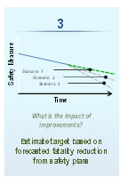 Line Chart: AEstimate target based on forecasted fatality reduction from safety plans