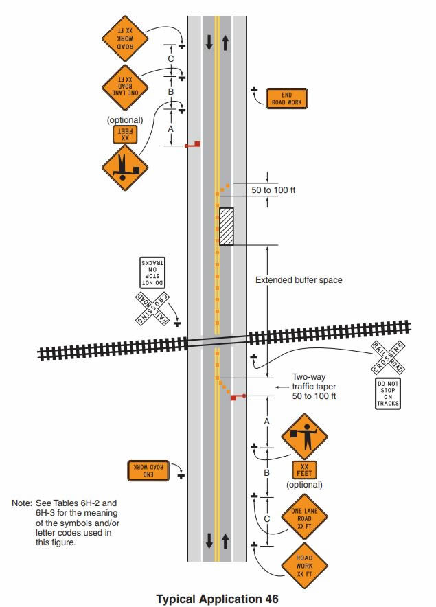 Figure 62. Work in the Vicinity of a Crossing (TA-46) - This figure shows various road work signs placed on both sides of a two-way street approaching an intersecting railroad. The signs used are the same for both directions, but appear opposite on the figure. The first sign seen when a driver is diamond shaped saying ROAD WORK XX FEET to indicate road work up ahead on the road. The second sign is the same shape saying ONE LANE ROAD XX FEET. The third sign is of a graphic of a construction worker holding up