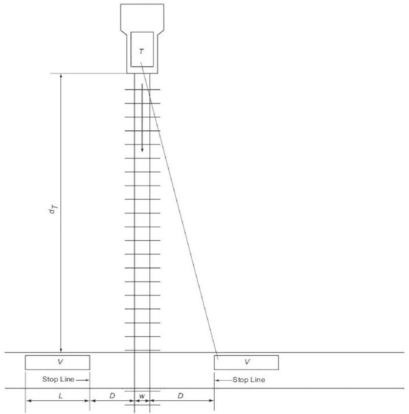 Figure C-5. Sight Distance for Stopped Vehicle - This figure provides a diagram of the sight distance for a stopped vehicle to the approaching train. Both stopped vehicles need to be able to see the approaching train and assess whether they have another time to clear the crossing before the arrival of the train. This figure details this distance and the maneuver of a stopped vehicle to move across the tracks as a train is approaching.