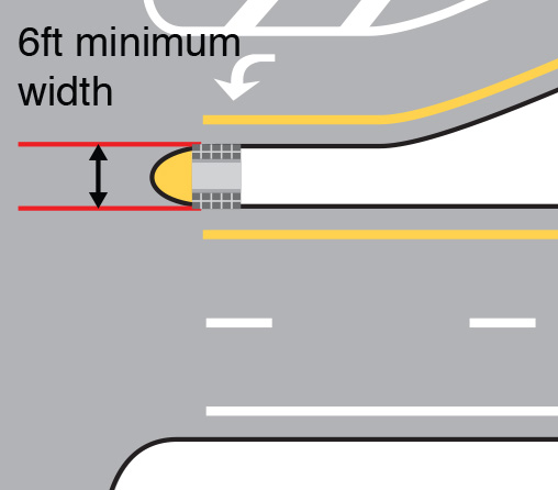 Figure 10. An image showing the recommended configuration of a pedestrian crossing refuge island located in the median adjacent to a left-turn lane. Specifically identified is the dimension of a 6-ft minimum width for the island.