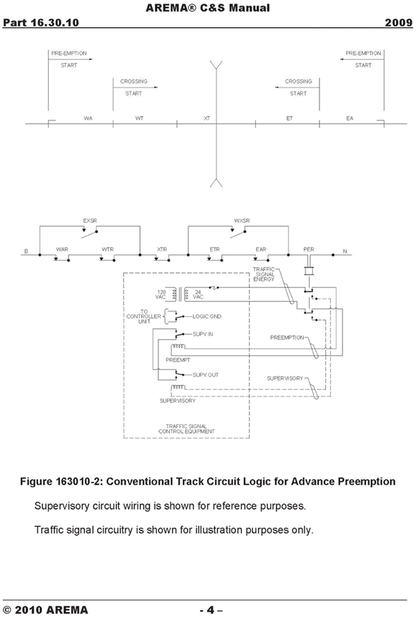 Diagram. AREMA C&S Manual - Circuit design diagram 2