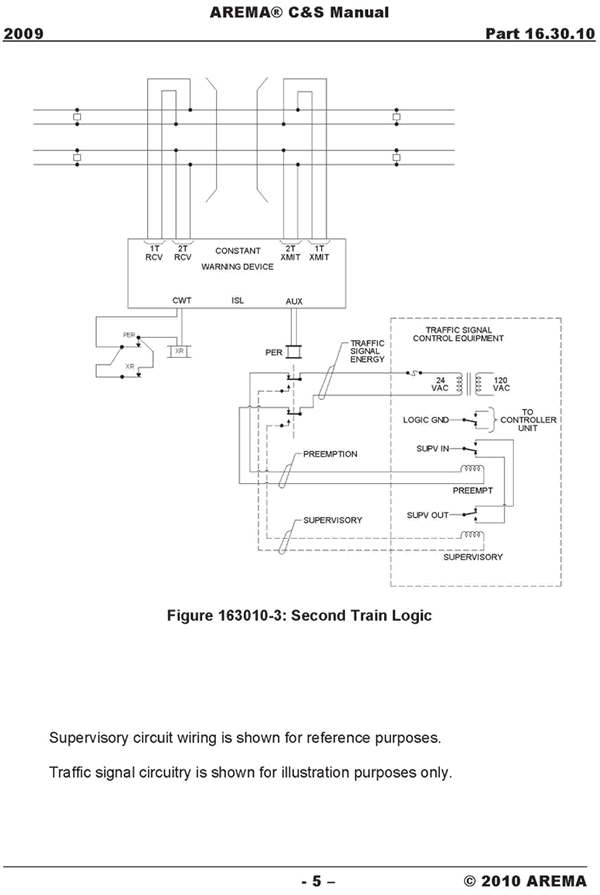 Diagram. AREMA C&S Manual - Circuit design diagram 2