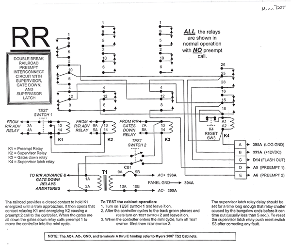 Diagram. Minnesota DOT: Double Break Railroad Preempt Interconnect Circuit with Supervisor, Gate Down, and Supervisor Latch