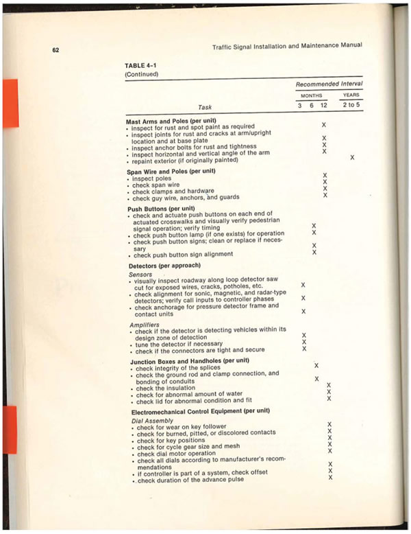 Photo. Appendix D: Highway Signal Preventative Maintenance Checklist page 3