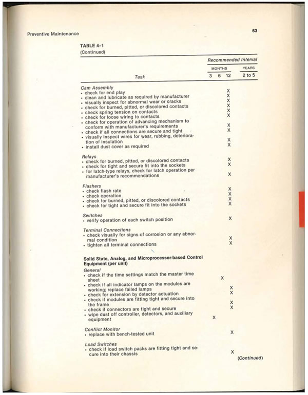 Photo. Appendix D: Highway Signal Preventative Maintenance Checklist page 4