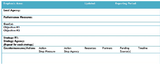 Figure 1 - Template - This figure illustrates a sample action planning matrix.