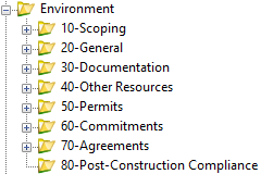 Environment Folder structure