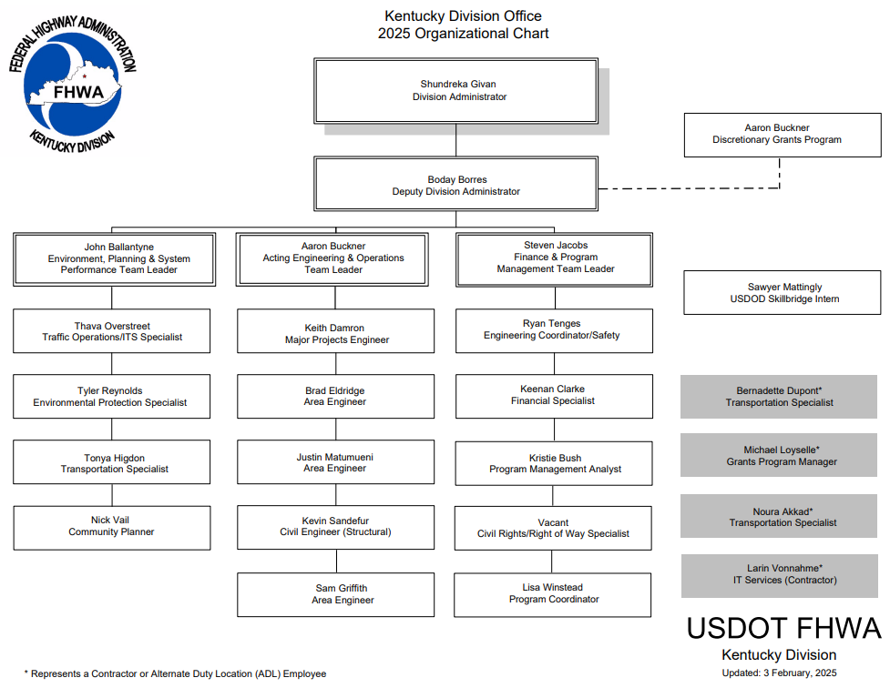 Kentucky Division org chart