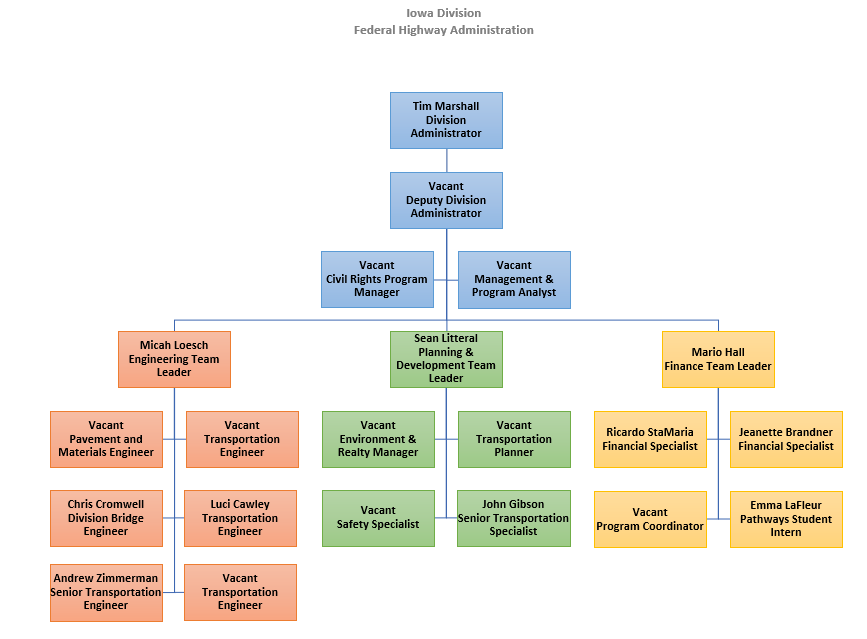 Iowa Division Organizational Chart - April 2025