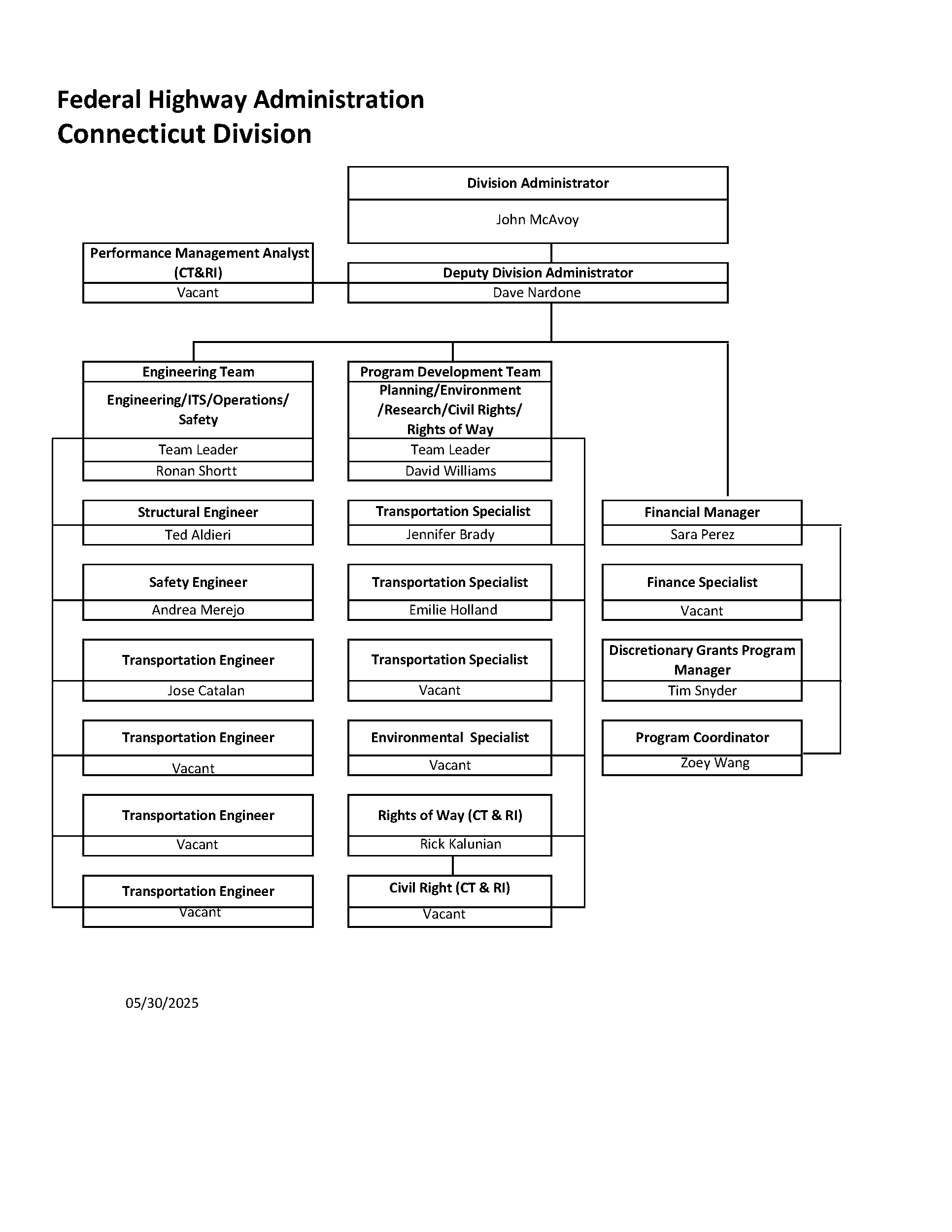 FHWA Connecticut Division Chart May 2025
