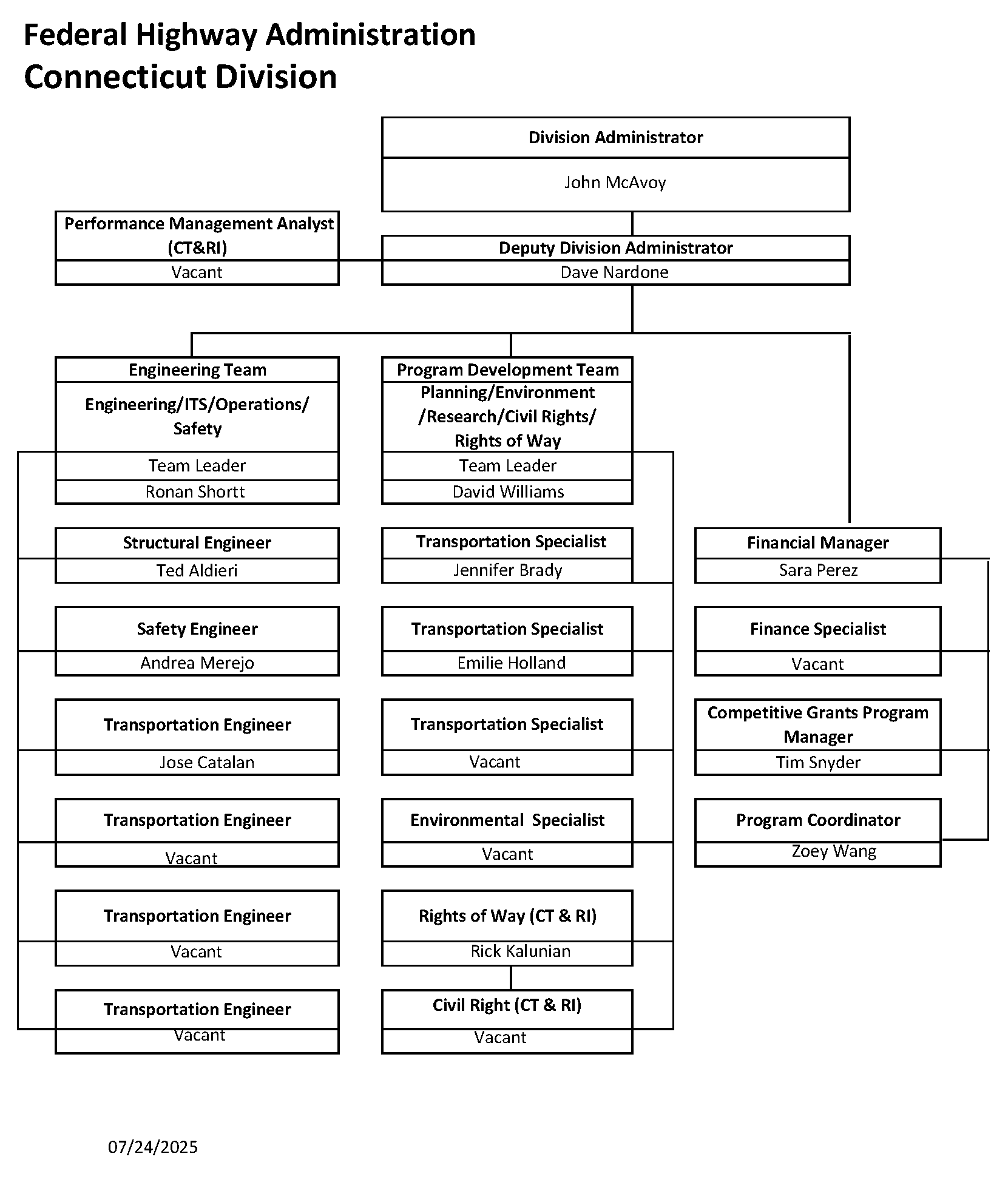 FHWA Connecticut Organizational Chart July 2025