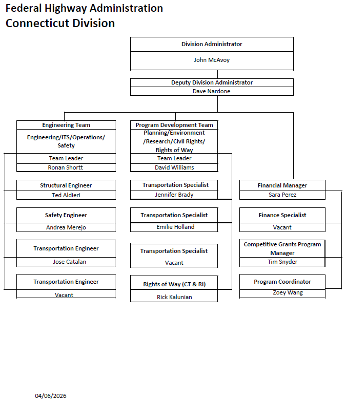 Org Chart CT Div 042026
