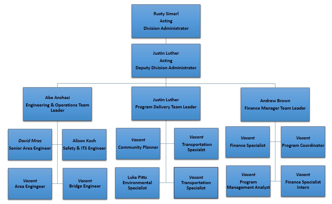 HDA-NE Org Chart Updated May 2026