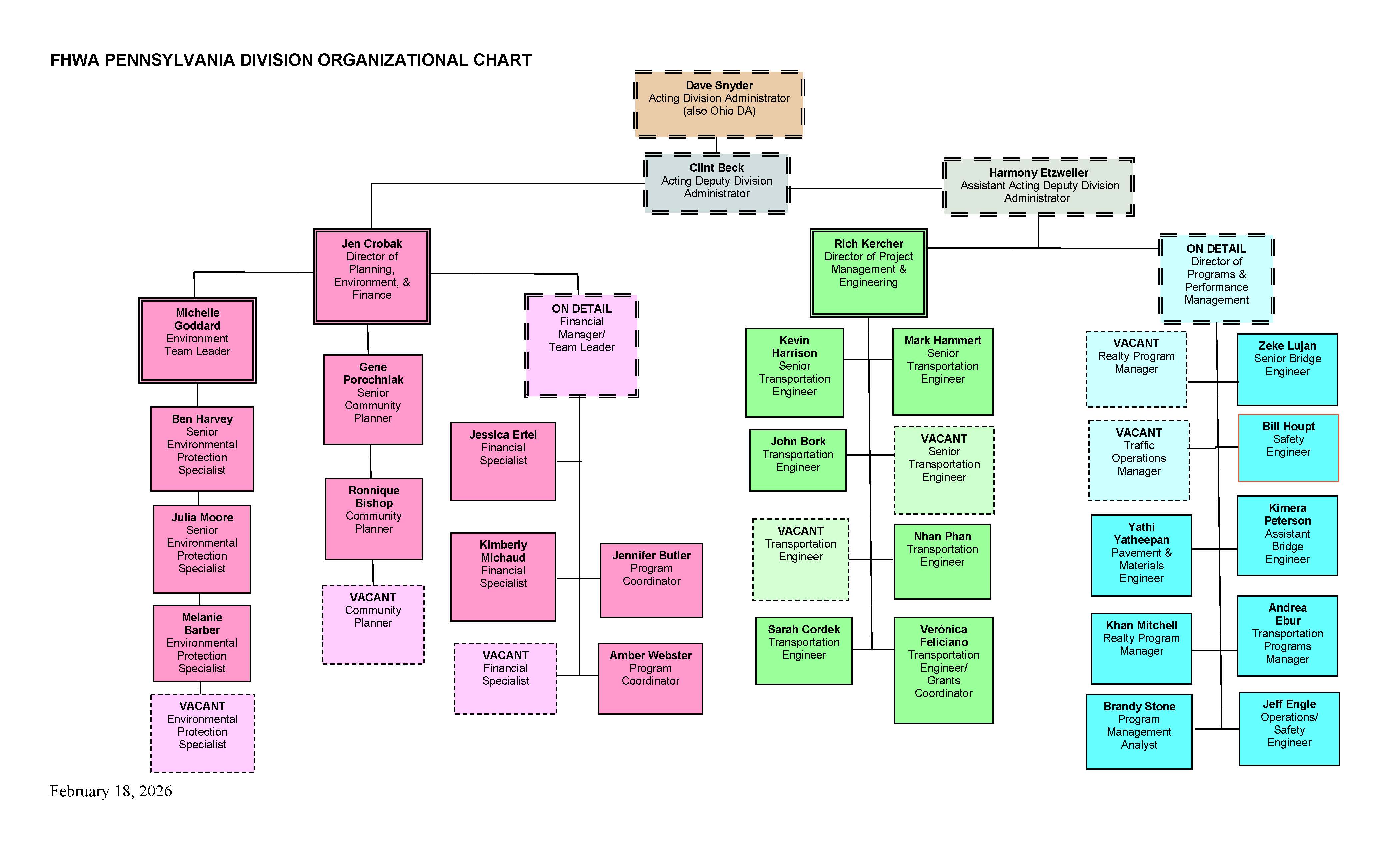 Pennsylvania Division Organizational Chart Organizational Chart