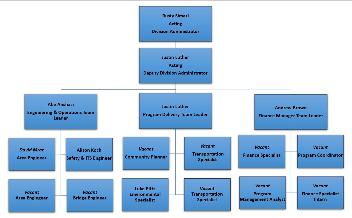 NE Div. Org Chart