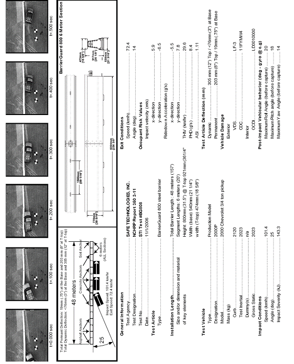 Summary of Test Results and Conditions