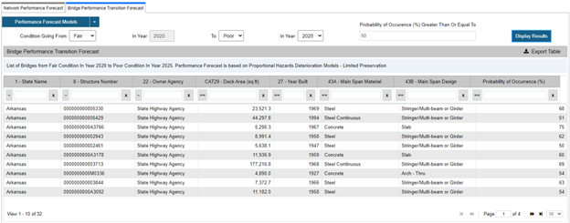 "Two tabs are shown: “Network Performance Forecast” and “Bridge Performance Transition Forecast.” Bridge Performance Transition Forecast is selected. In the top left corner, below the tabs, is a dropdown menu labeled “Performance Forecast Models.” There are also options to select condition states and years, which are shown as four dropdown menus labeled, from left to right, “Condition Going From,” “In Year,” “To,” and “In Year.” On the same line, there is a text box labeled “Probability of Occurrence (percent) Greater Than Or Equal To.” Next to these selections, there is a button labeled “Display Results.” There is a header that separates the selection area from the results. The heading reads “Bridge Performance Transition Forecast,” which corresponds with the name of the selected tab. In the same header, on the right side of the page, is an “Export Table” link. Below this heading is a display bar that shows the user selections in sentence form, including the selected year, condition state, and selected model. The main body of the screen capture shows a table containing the user-selected list of bridges. The table is arranged in columns and rows. The column headings correspond with various National Bridge Inventory (NBI) fields, and the rows contain the NBI records for each bridge. The following NBI fields are shown as column headings in this table: “State Name,” “Structure Number,” “Owner Agency,” “Deck Area (square feet),” “Year Built,” “Main Design Material Type Value,” “Main Construction Design Value,” and “Probability of Occurrence (percent).” Below the table, there are navigation controls to change the page numbers and to increase or decrease the number of rows per page."