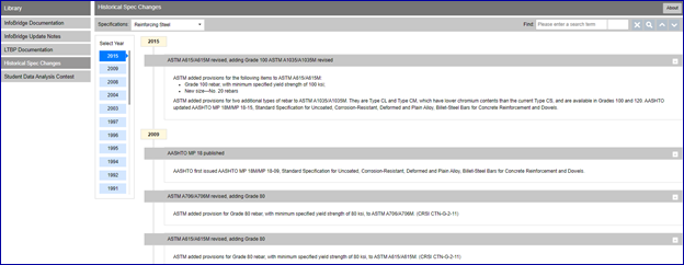 "The top tabs are labeled Library and Historical Specification (Spec) Changes. Under the Library tab are the tabs InfoBridge Documentation, InfoBridge Update Notes, Long-Term Bridge Performance Documentation, Historical Spec Changes, and Student Data Analysis Contest. The Historical Spec Changes tab is active, and under the Historical Spec Changes label, the specification is set to Reinforcing Steel. Below the specification selection is a chronological listing of years, starting in 1991 and going up to 2015. The 2015 year is selected, and to the right of the listing of years is an entry for 2015 for ASTM A615/A615M revision to the specification adding grade 100 steel. Also shown are three changes in the year 2009; AASHTO MP18 was published, ASTM A706/A706M revised adding Grade 80 steel, and ASTM A615/A615M revised adding grade 80 steel."