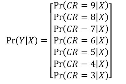 Equation 1. Description of the computation output from trained deep learning models. The term on the left side is a symbolic representation of evaluating the deep learning model with given input. The term on the right side is a bracket contains a vector of probabilities. The probabilities are conditional based on given input. The output represents the computed conditional probabilities of condition ratings. Condition ratings are one digit number describing the overall physical condition of a bridge component, such as deck, superstructure, and substructure. 