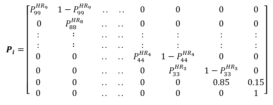 Equation (2). Matrix P subscript i equals a nine by nine matrix where the first element on the main diagonal is P subscript nine nine raised to the power HR subscript nine. The second element in the first row, which is also the first element of the upper diagonal, is one minus P subscript nine nine raised to the power HR subscript nine. The second element on the main diagonal is P subscript eight eight raised to the power HR subscript eight, and so on, until the seventh element on the main diagonal which is P subscript three three raised to the power HR subscript three. The corresponding upper diagonal element in the seventh row is one minus P subscript three three raised to the power HR subscript three. The eighth element on the main diagonal is zero point eight five with the corresponding upper diagonal element as zero point one five. The last element is one. All matrix elements other than the elements on the main and upper diagonals are zero.