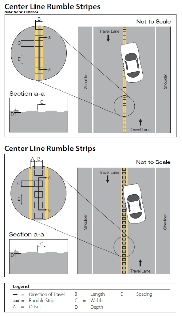 "Diagram depicting the appropriate application of centerline rumble strips."