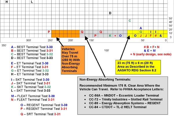 "This is a very complex chart showing the information from the above table in a graphic."