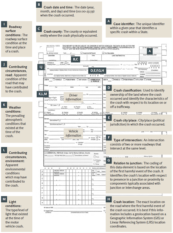 "A typical front side of a police crash report form. Detailed image description at link below."