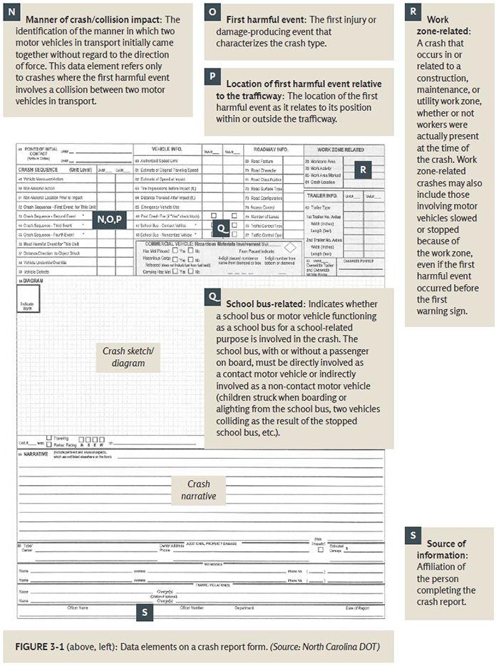 "A typical back side of a police crash report form. Detailed image description at link below."