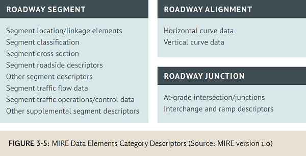 "MIRE Data Elements Category Descriptors: Detailed image description at link below."