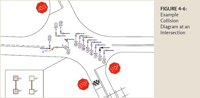 "diagram of a collision at an intersection"