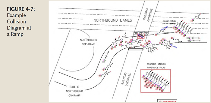 ""diagram of a collision at a highway on-ramp