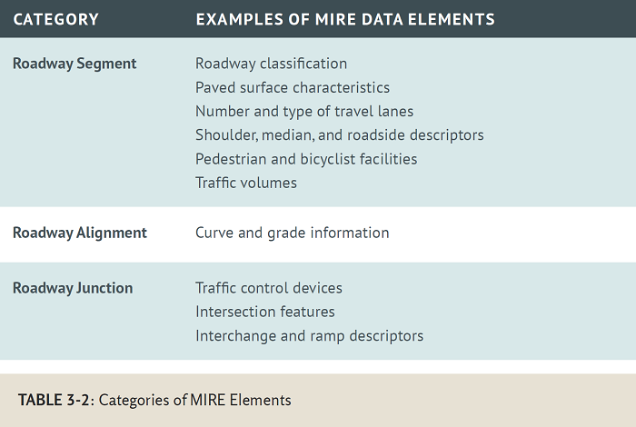 "Table of MIRE data elements examples. Detailed image description at link below."