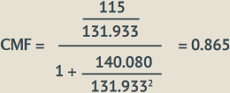 "CMF equals the quantity of 115 divided by 131.933 all over the quantity of 1 plus (140.080 divided by 131.933 squared) which equals 0.865."