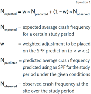 "(Equation) N expected equals w times N predicted plus (1 - w) x N observed. Where N expected equals expected average crash frequency for a certain study period, w equals weighted adjustment to be placed on the SPF prediction (0 < w < 1), N predicted equals predicted average crash frequency predicted using an SPF for the study period under the given conditions, N observed equals observed crash frequency at the site over the study period."