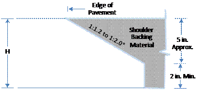 Figure 14. Recommended Safety EdgeSM configuration for PCC pavements and overlays.