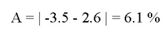 Equation. A equals the absolute value of -3.5 minus 2.6 equals 6.1%