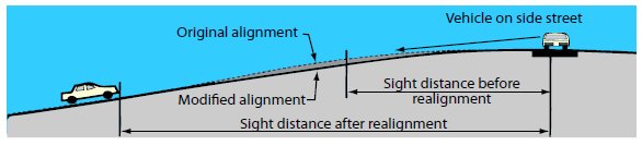 "Diagram showing how the steep alignment of a side street on the stop approach has been modified (flattened) to increase the sight distance to a T-intersection."