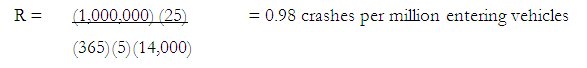 "Equation. Intersection crash rate equals the result of 1 million times 25 diviced by the product of 365 times 5 times 14,000 equals 0.98 crashes per million entering vehicles."