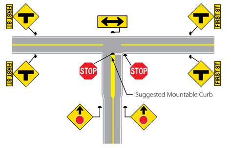 "Diagram of a T-intersection showing the placement of oversized warning signs with street identification placards on the approach to the intersection, doubled stop ahead warning signs as well as doubled up oversized stop signs on the stop approach, a traffic island separating traffic moving in opposite directions on the leg of the T, a double warning arrow at the juncture of the T, and stop bars marked on the pavement."