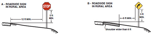 "Figure 2A-2, showing two examples of roadside sign placement in a rural area, one for a STOP sign and one for a right curve sign."