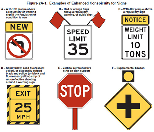 "Figure 2A-1, Examples of Enhanced Conspicuity for Signs, showing six sign assemblies."