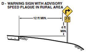 "Warning sign with advisory speed plaque in rural area, showing sign placement at least 12 feet from laterally the edge of the traveled way with the bottom of the sign at least 4 feet above the ground elevation at the edge of the pavement."