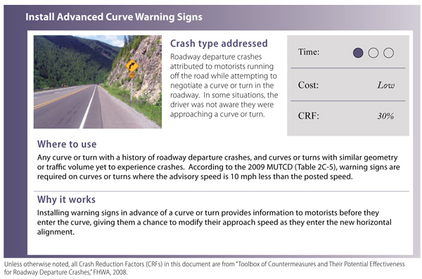 "Countermeasure: Install Advanced Curve Warning Signs"