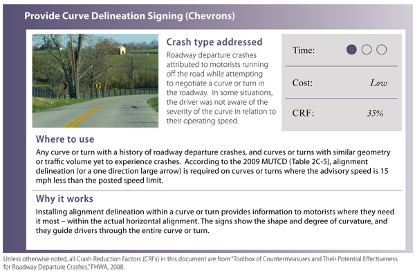 "Countermeasure: Provide Curve Delineation Signing (Chevrons)."