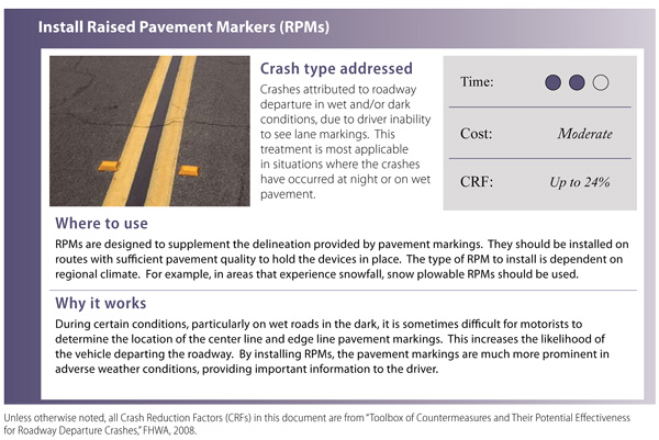 "Countermeasure: Install Raised Pavement Markers (RPMs)"