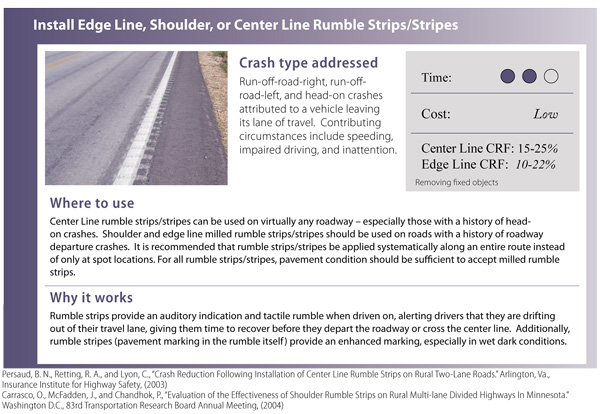 "Countermeasure: Install Edge Line, Shoulder, or Center Line Rumble Strips/Stripes."