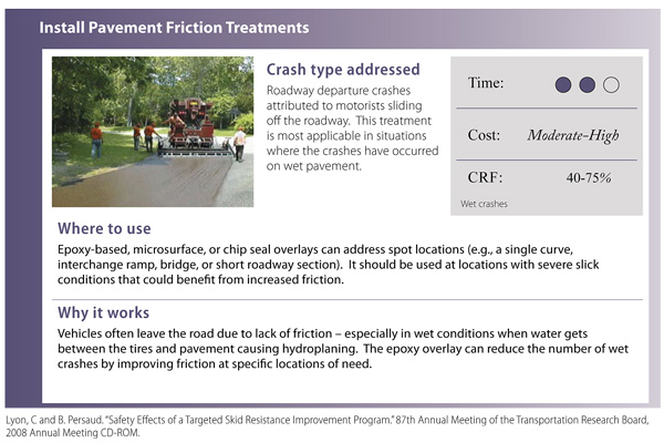 "Countermeasure: Install Pavement Friction Treatments"