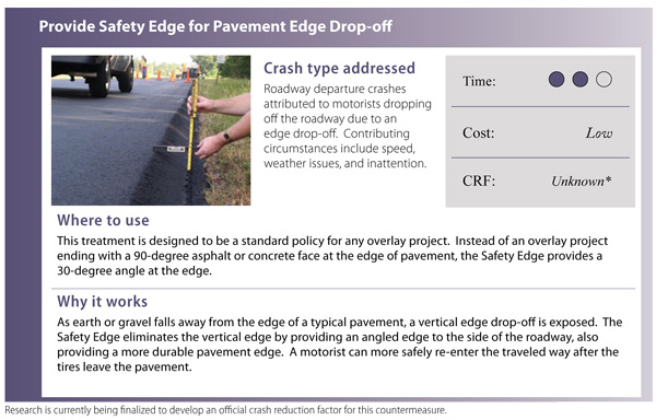 "Countermeasure: Provide Safety Edge for Pavement Edge Drop-off."