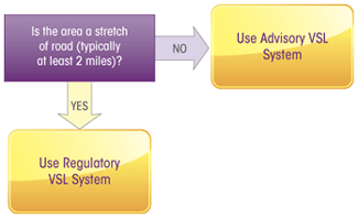 VSL flowchart.